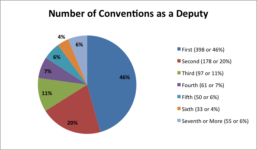 conventions_as_deputy