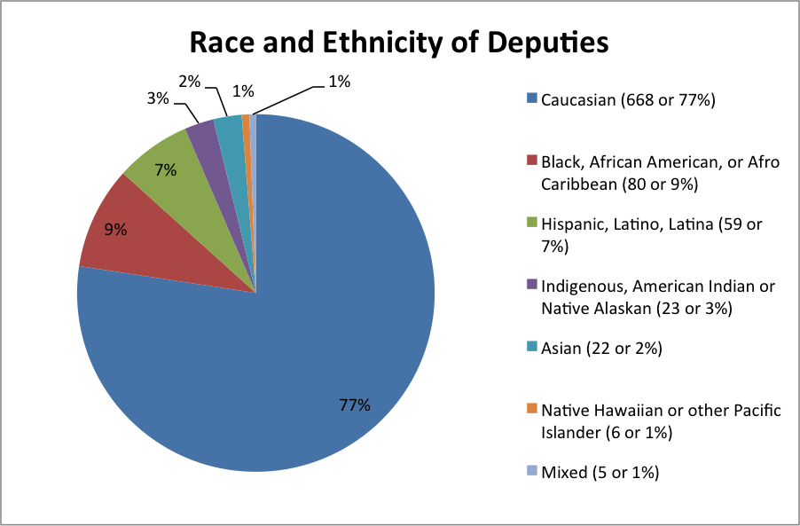 race_and_ethnicity